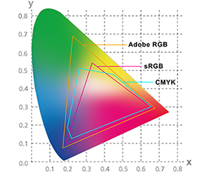wide gamut colour
